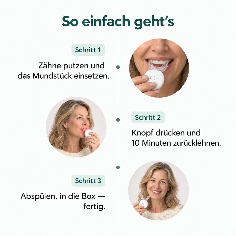 Lumavia™ Rotlicht-Zahnfleischtherapie